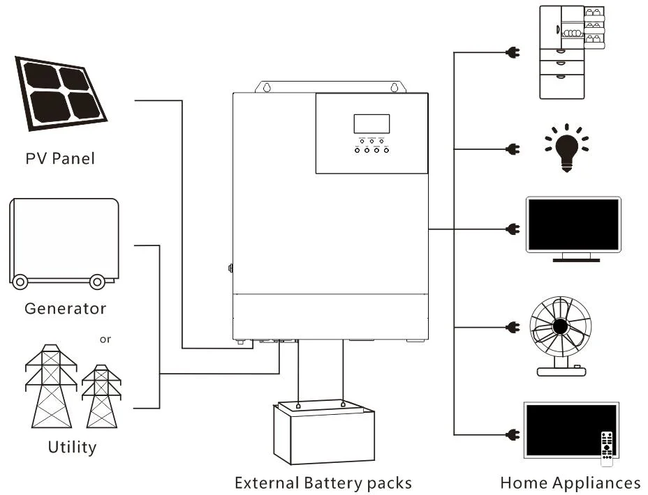 Best Price Solar Products 3kw 5kw 10kw Hybrid Photovoltaic System 5kw Solar Generator 2000W Power Bank